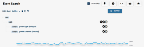 Updated Root Node of Query